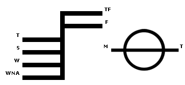 Load Line